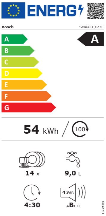 Energetski razred